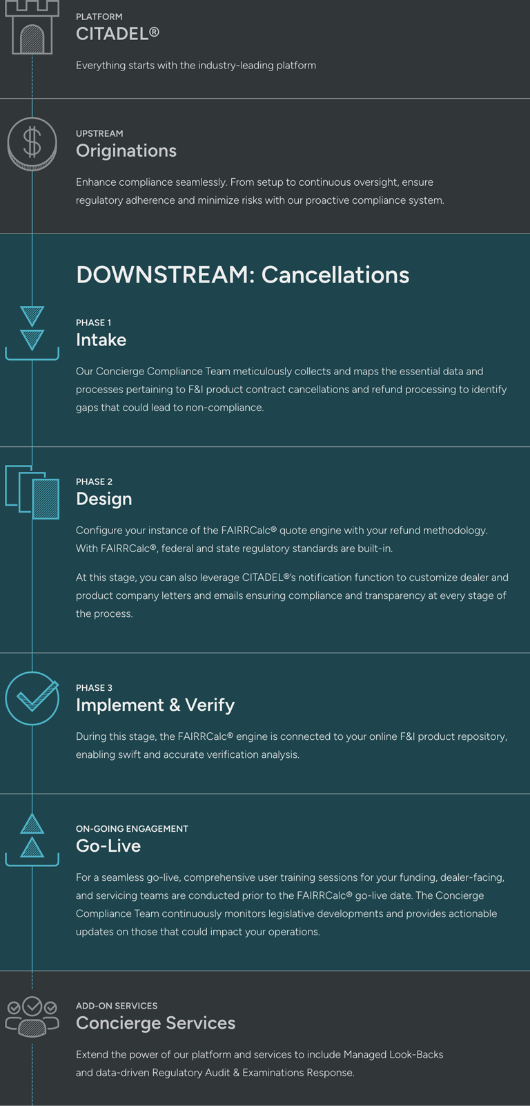 Sentinel Key Chart Solutions - F&I Sentinel