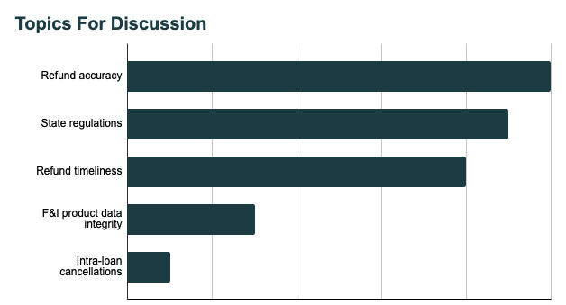 AMA Topics on F&I Industry